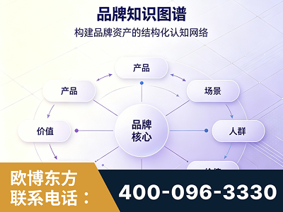 崇左-品牌知识图谱